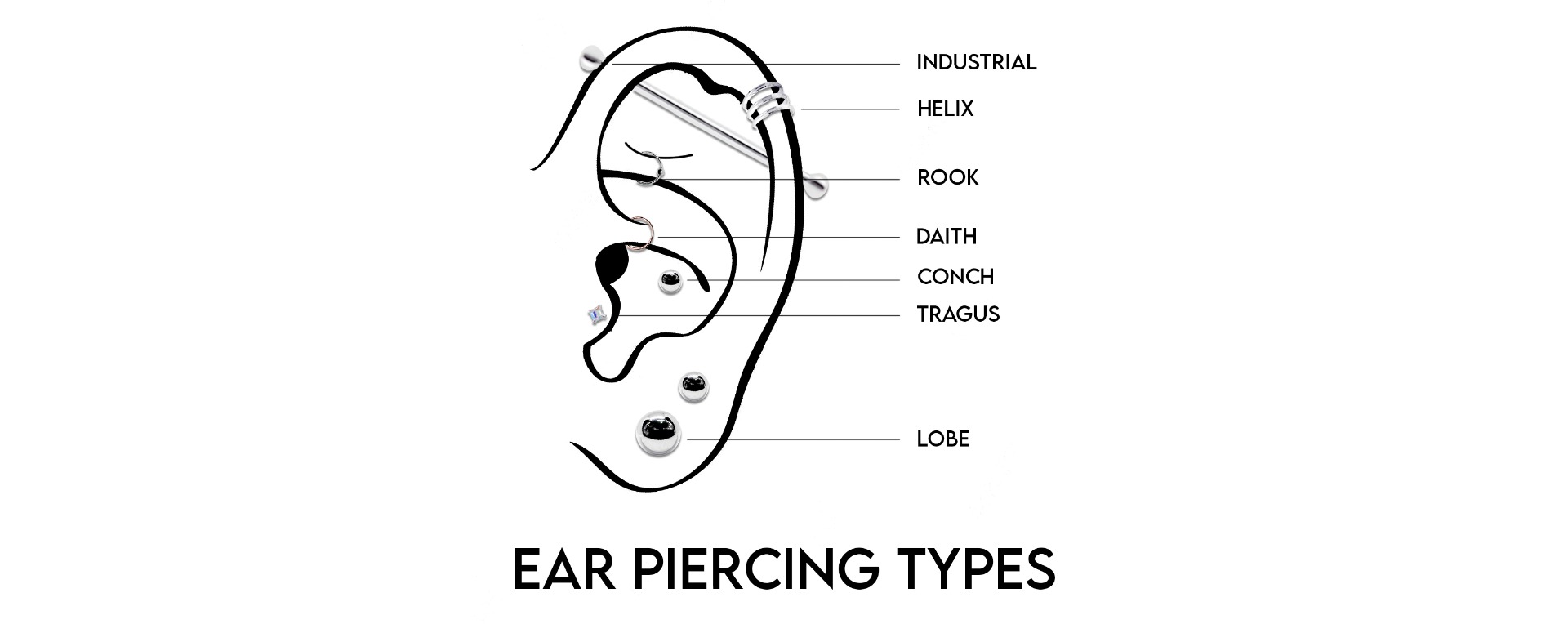 Body Jewelry: Different Types of Ear Piercing Options | Safasilver
